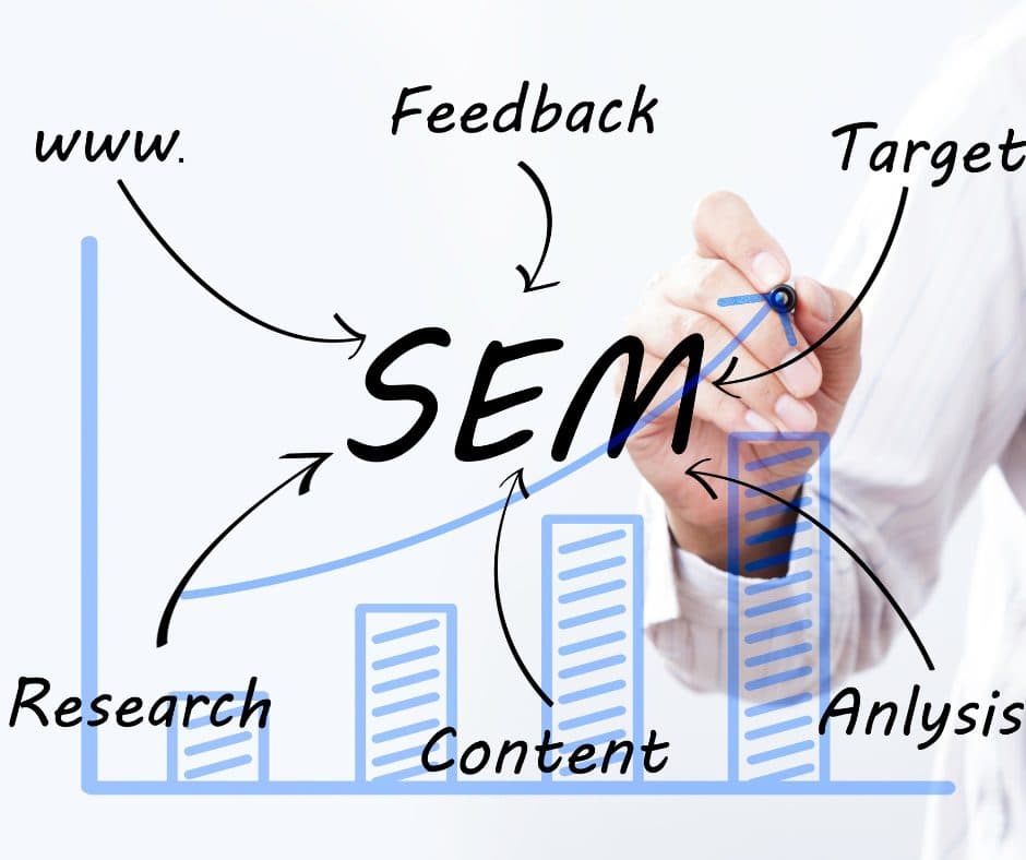 Preparing for the Future of Search Engine Marketing: A Comprehensive Guide