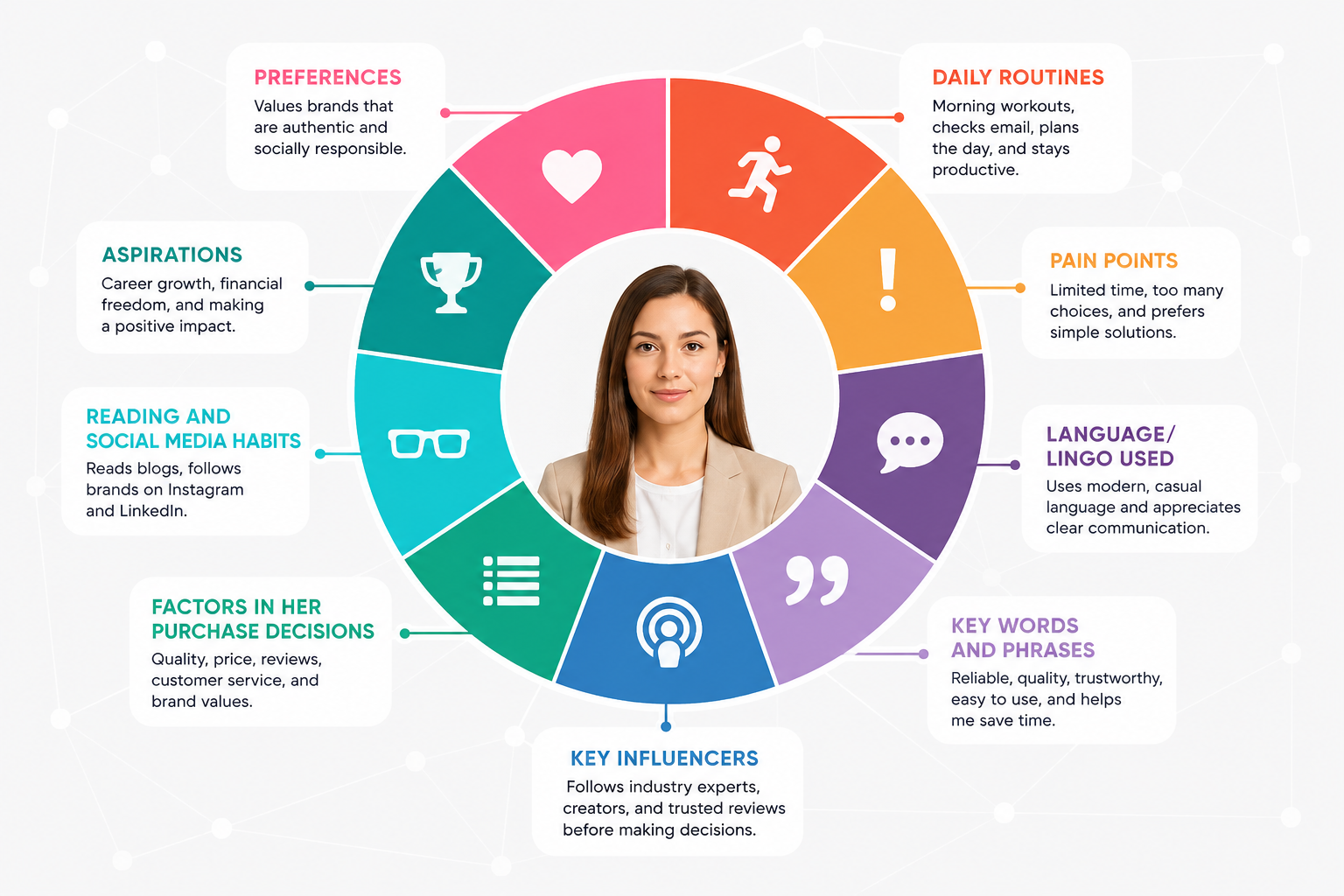 Personal profile infographic with key traits
