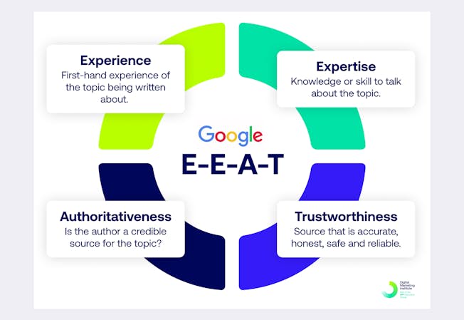 image of the meaning of Google EEAT