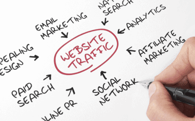 The 6 Major Traffic Sources for Your Website
