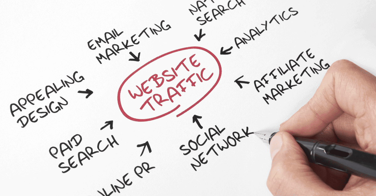 Major Traffic Sources For Your Website
