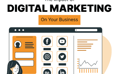 The Impact Of Digital Marketing On Your Business