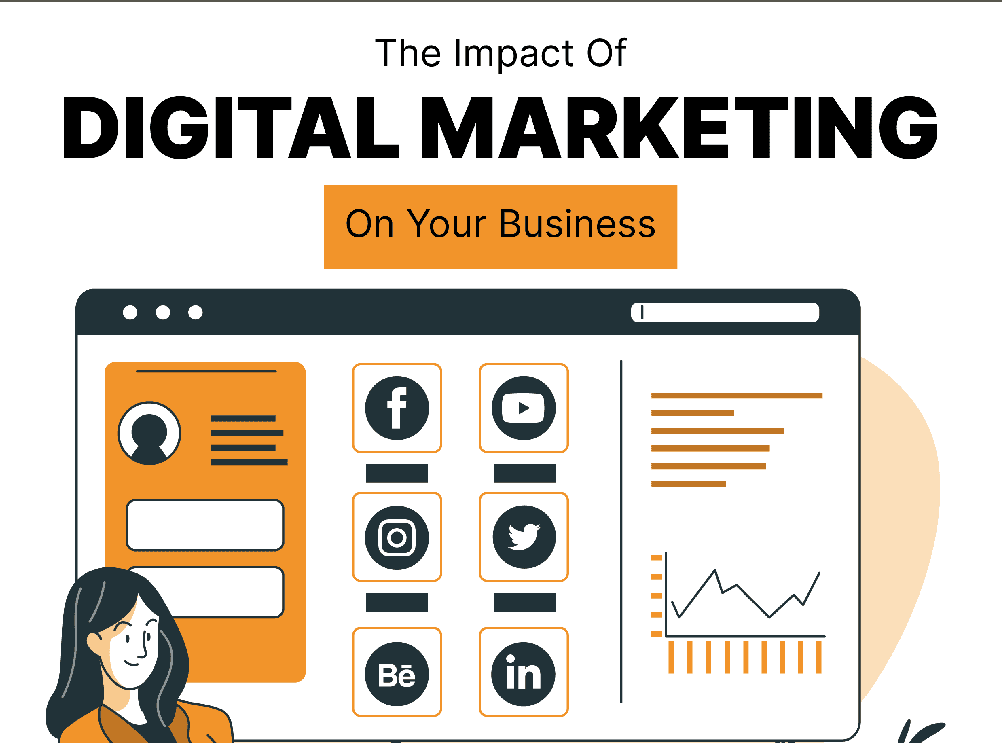 impact of digital marketing on business research paper