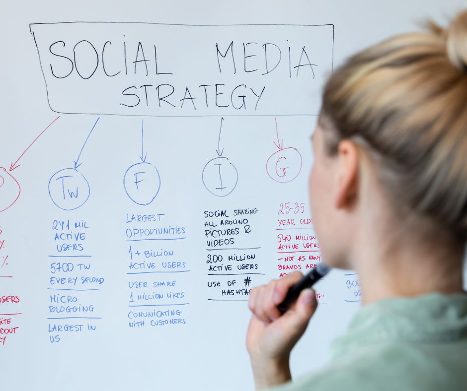 How to Develop a Winning Social Media Strategy