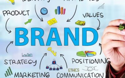 Building a Strong Brand Identity Through Social Media