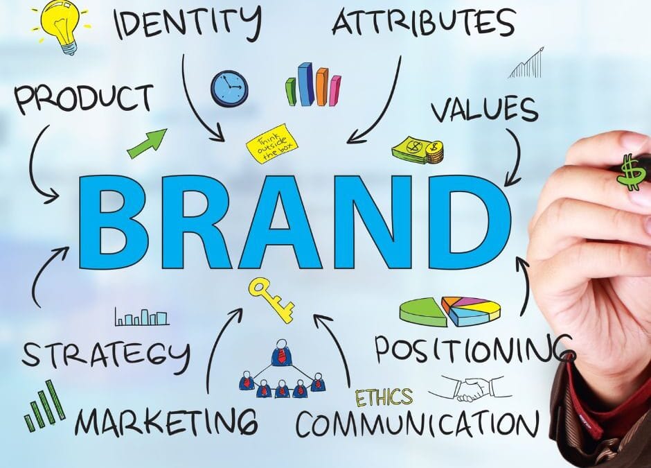 Building a Strong Brand Identity Through Social Media
