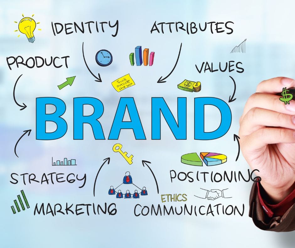 Building a Strong Brand Identity Through Social Media